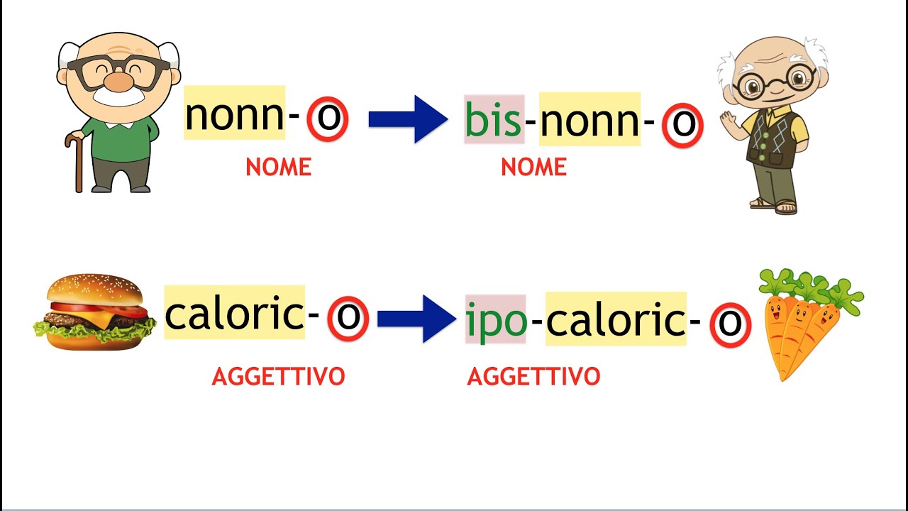 La forma e il significato delle parole