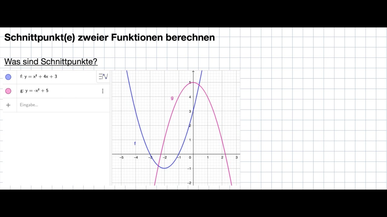 Schnittpunkte von Funktionen