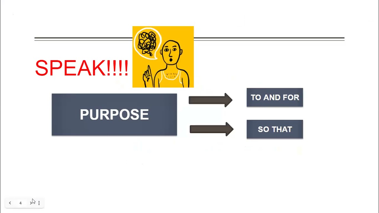 PURPOSE, REASON AND RESULTS PART I.