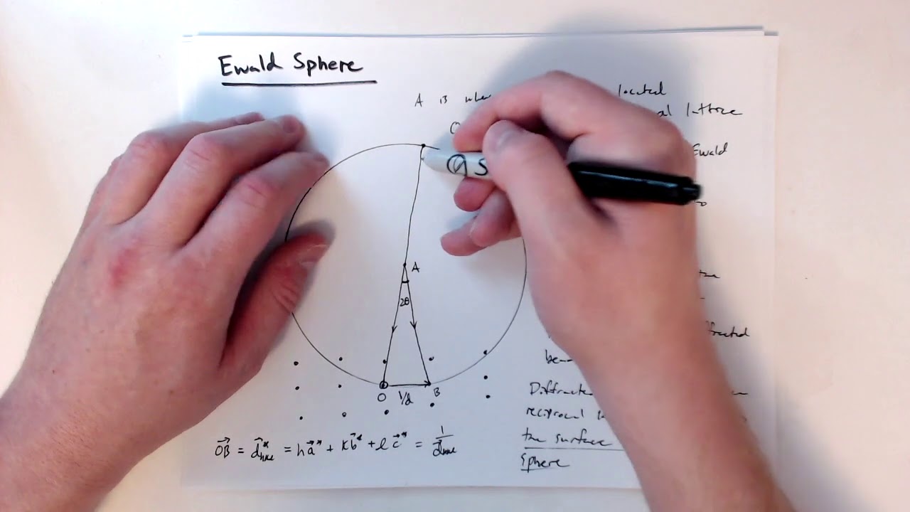 MSE585 F20 Lecture 11 Module 1 - Ewald Sphere
