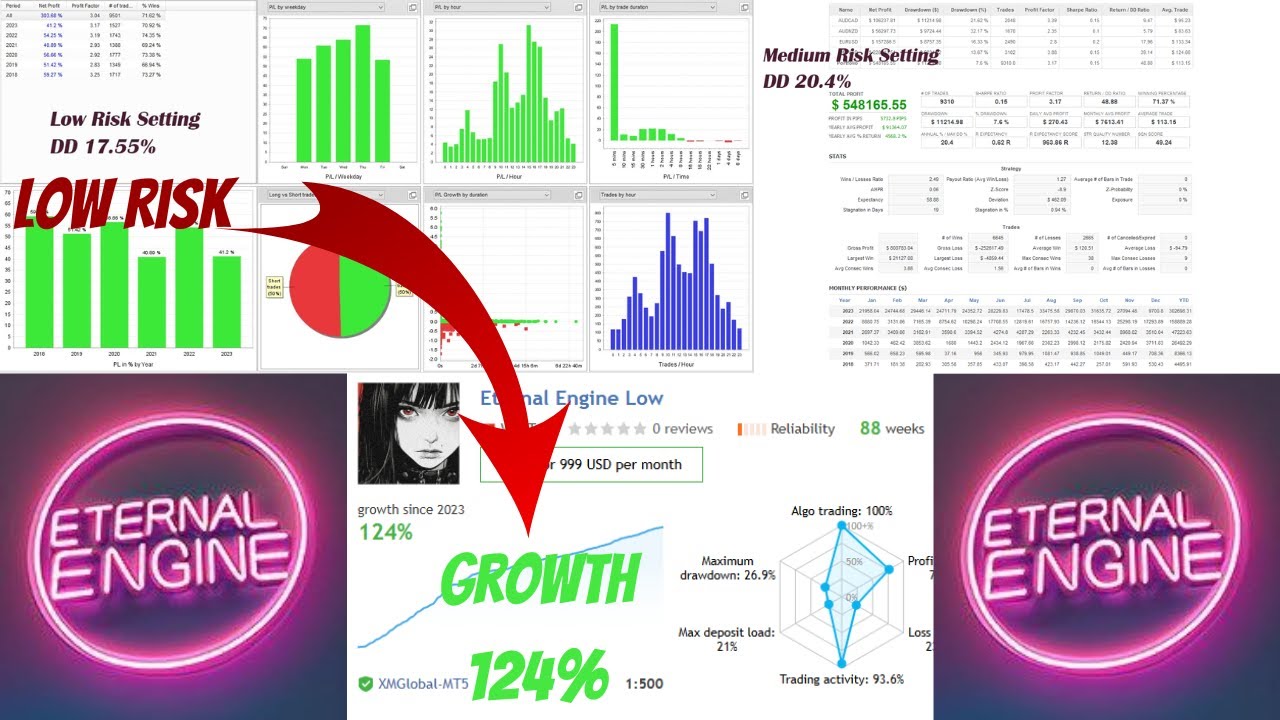 Eternal Engine v2.12 &ndash; Best MT4 EA for GBPUSD & EURUSD! (MQL5 Signal Proof!)