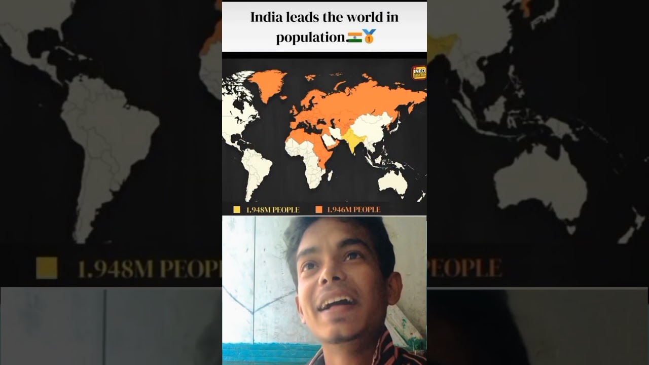 India leads the world in population 🇮🇳🥇