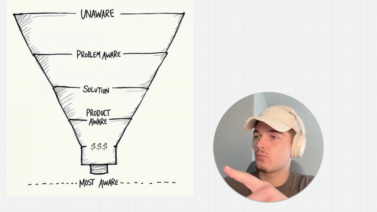 The Psychology Behind Why People Buy (5 Awareness Stages)