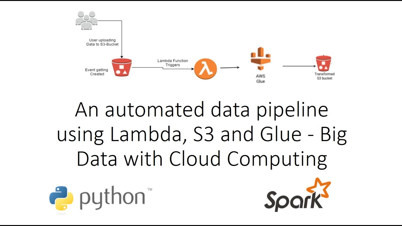 Автоматизированный конвейер данных с использованием Lambda, S3 и Glue — большие данные с облачным...