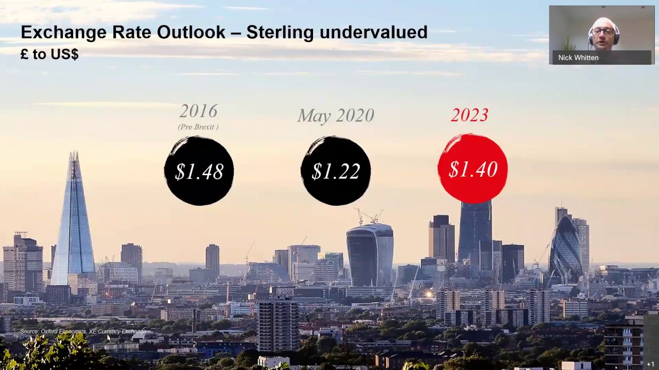 Covid19 - UK Housing Market Update