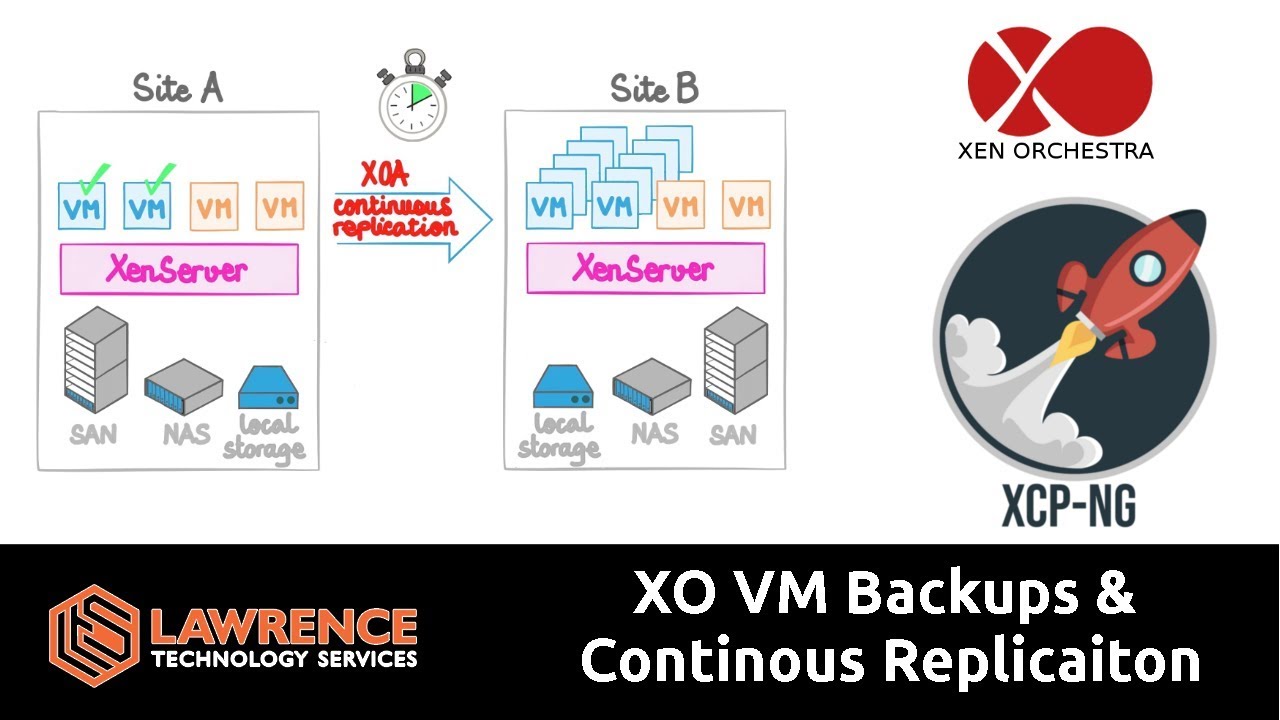 VM Backups, Disaster Recovery and Continuous Replication with Xen Orchestra Backup NG