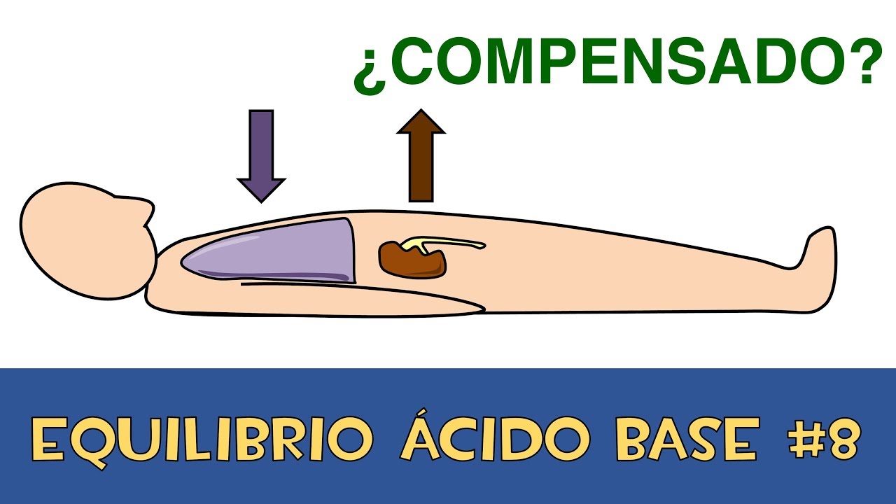 Equilibrio Ácido Base #8 💉 Trastornos mixtos