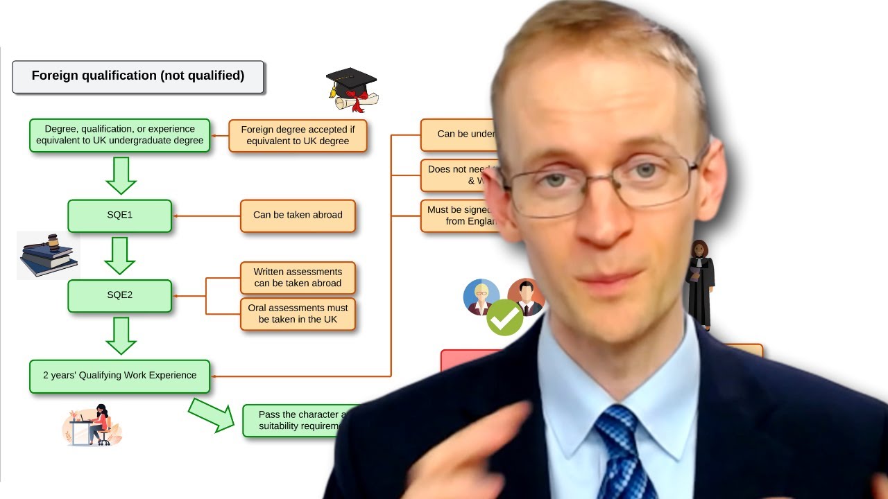 How can a foreigner become a solicitor in the UK?