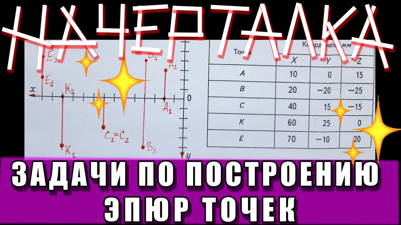 ЗАДАЧИ ПО ОСНОВАМ НАЧЕРТАТЕЛЬНОЙ ГЕОМЕТРИИ. МЕТОДЫ ПРОЕЦИРОВАНИЯ И ЭПЮРЫ ТОЧЕК. №1