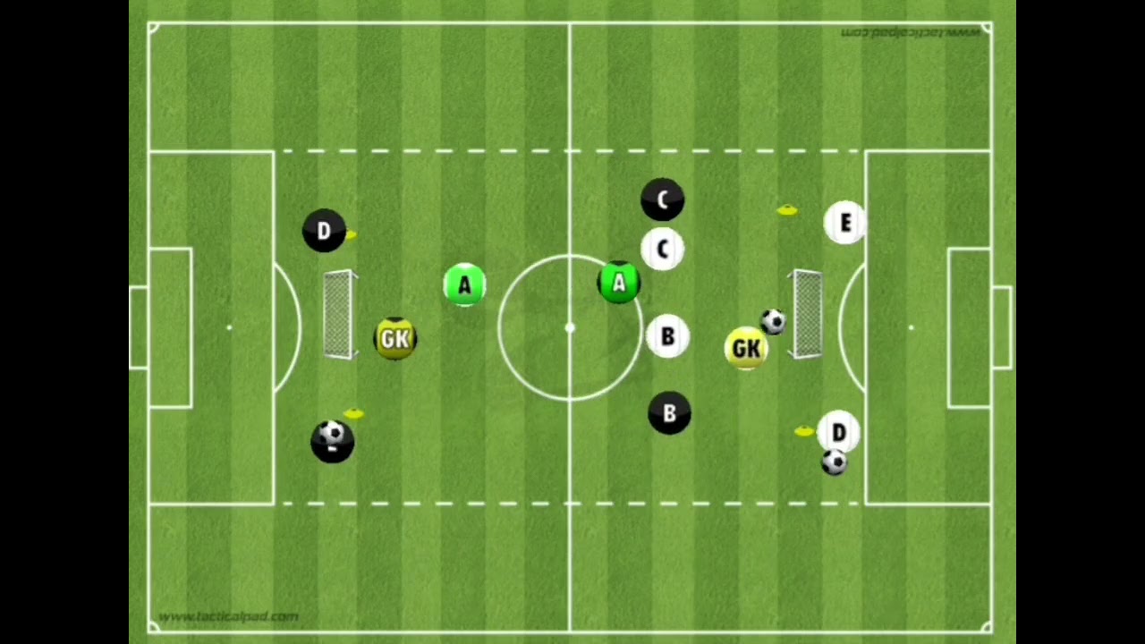 Small sided game: Transition and finishing drill