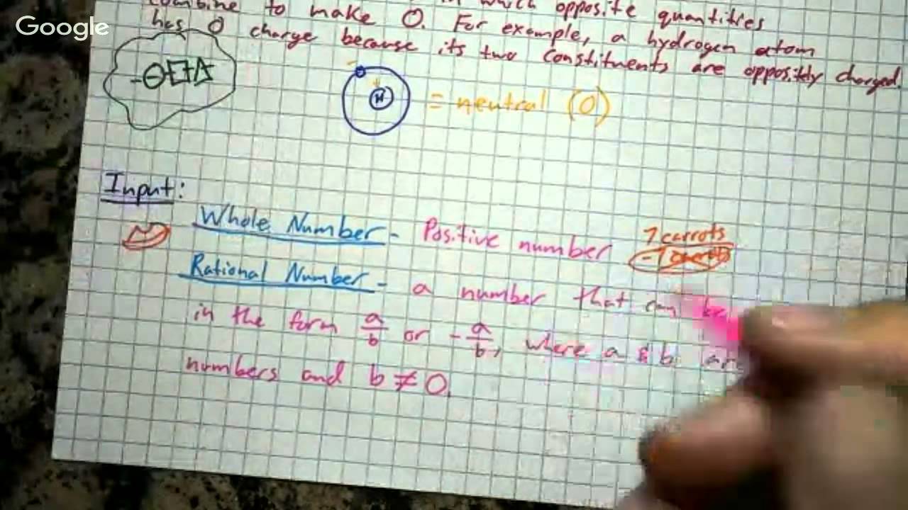 7.NS.A.1