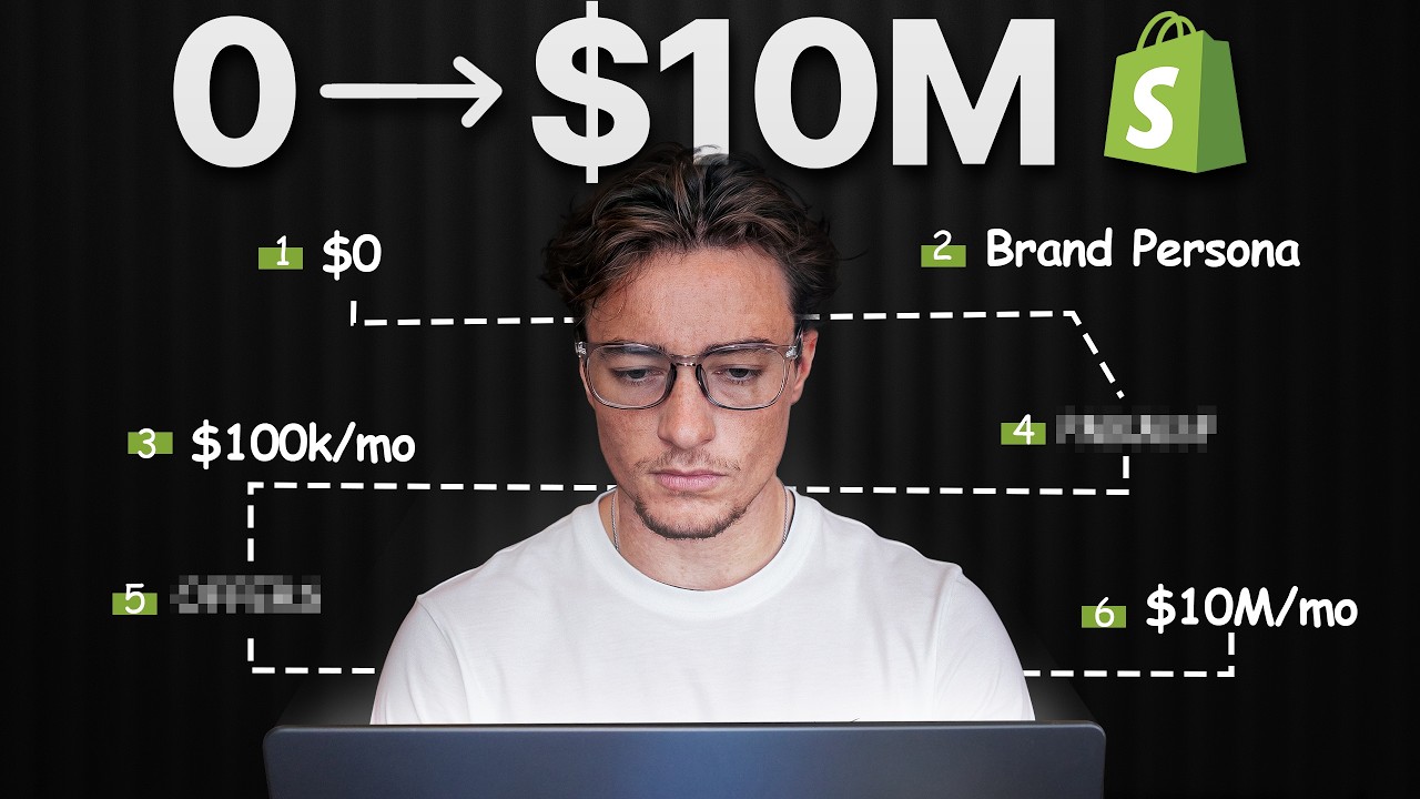 If I Started an Ecommerce Brand in 2026, This Is What I'd Do