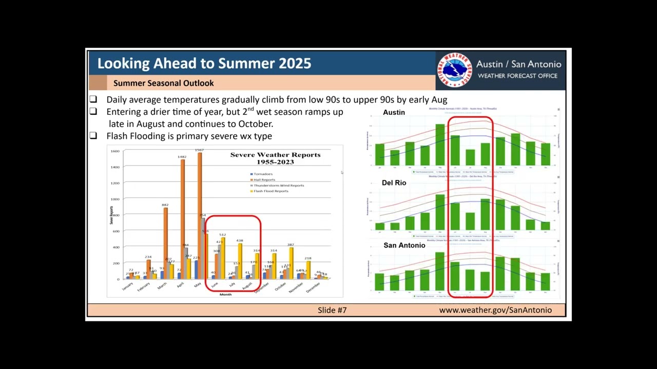 NWS Austin/San Antonio 2025 Summer Outlook Webinar