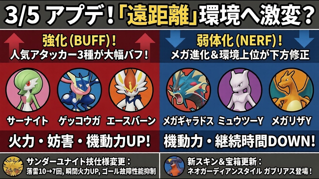 ウッウが最強キャラに大化け！？サーナイト強化＆メガシンカ弱体化で環境激変！【ポケモンユナイト】