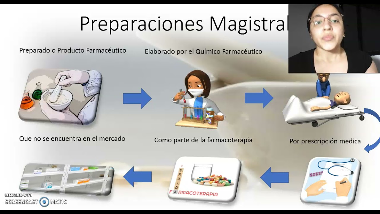 Preparaciones Magistrales: Concepto, función y actividades que se realizan para su elaboración.