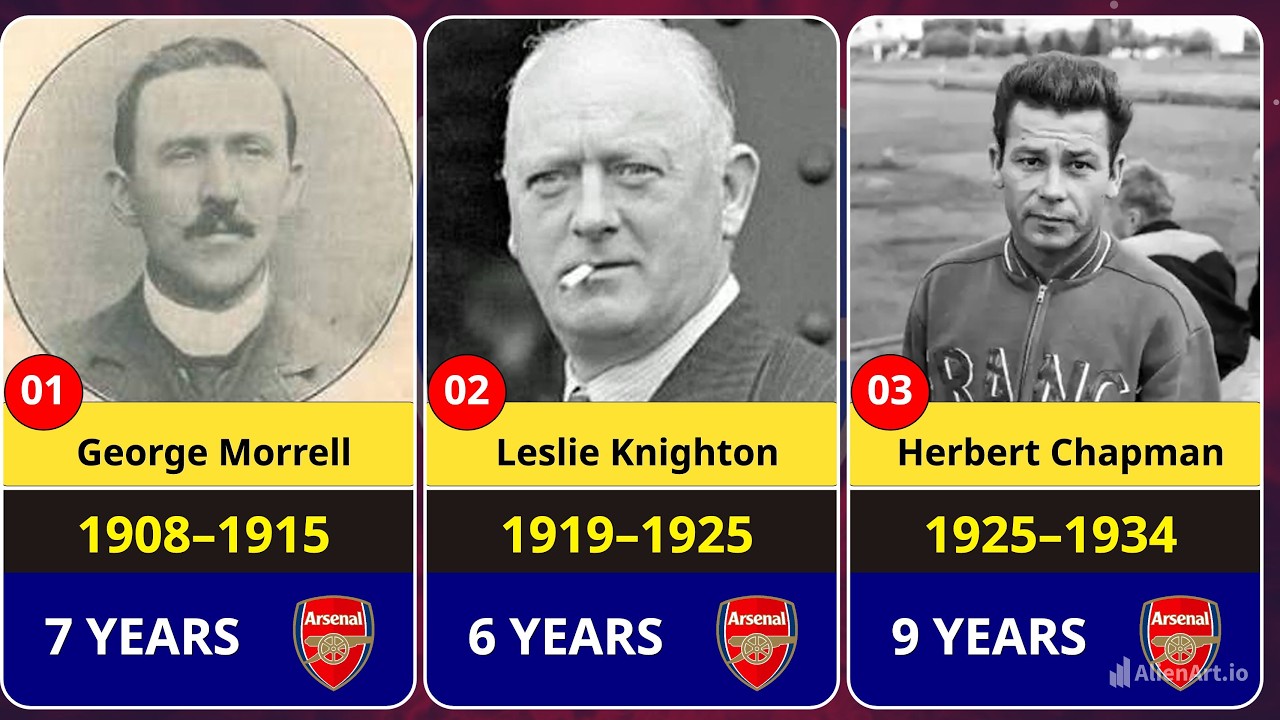 🔵🔴 Every Arsenal Manager in History (1910&ndash;2025) | Full List with Duration & Legacy
