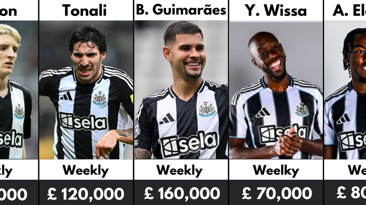 ⚪ Newcastle United Players Salaries 2025: Who Earns the Most? 💰⚽