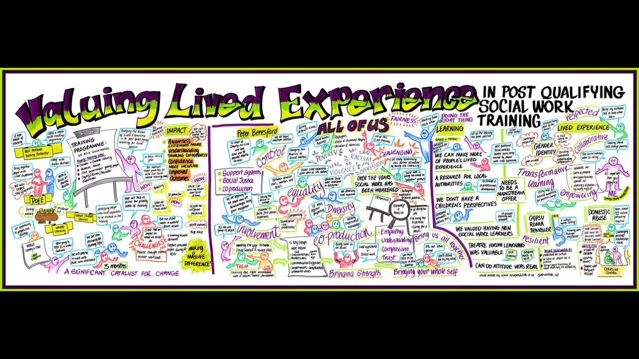 Valuing Lived Experience Conference 230322