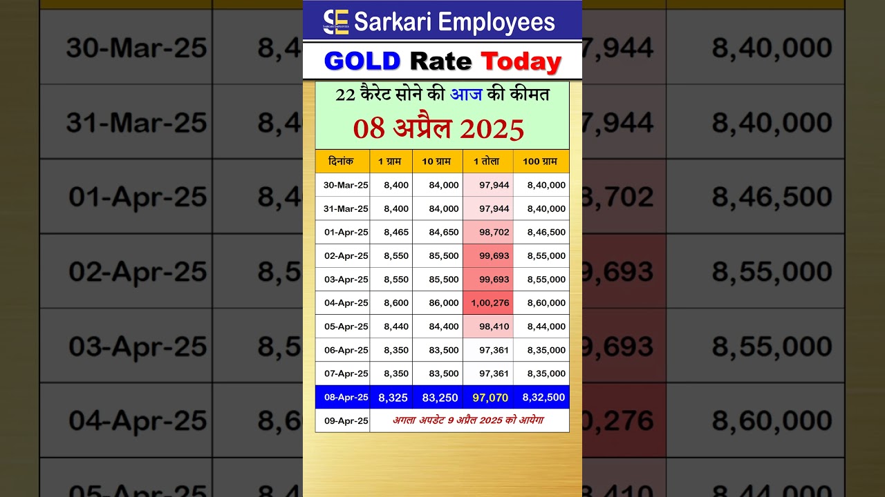 Gold rate today 08 april 2025 #goldrate #goldratetoday #22kgold