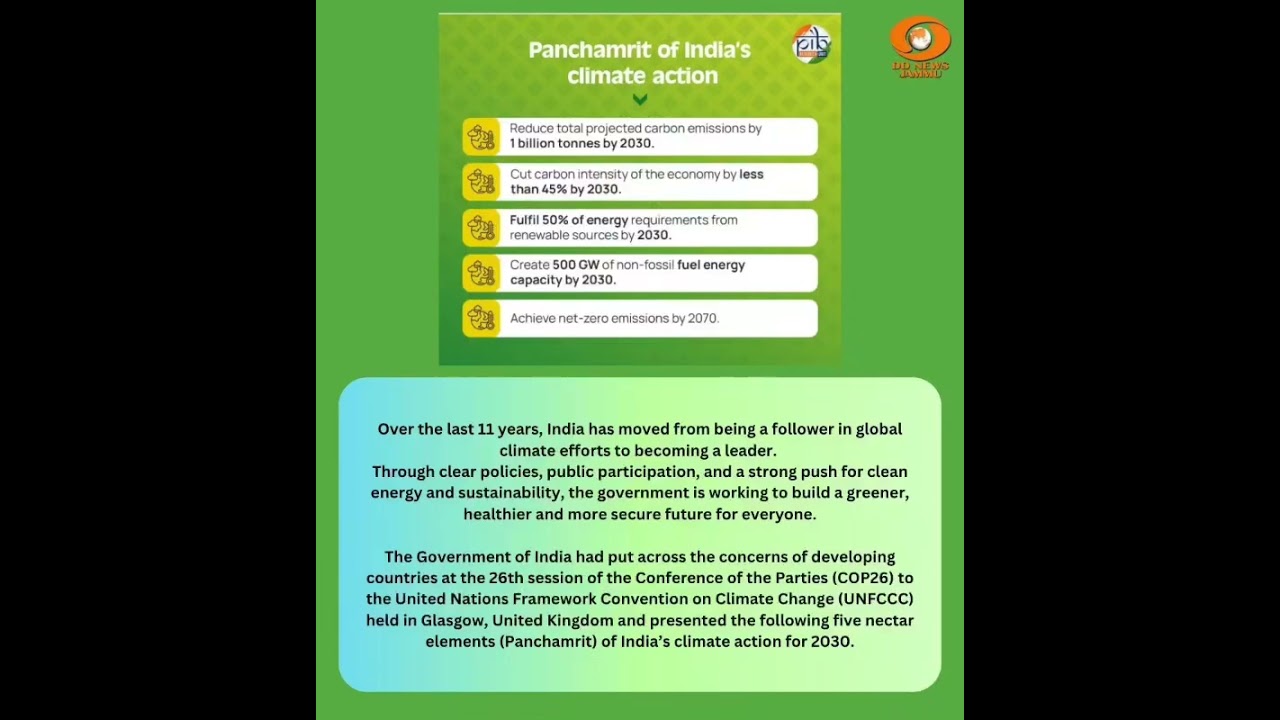 Over the last 11 years, India has moved from being a follower in global climate efforts to becoming