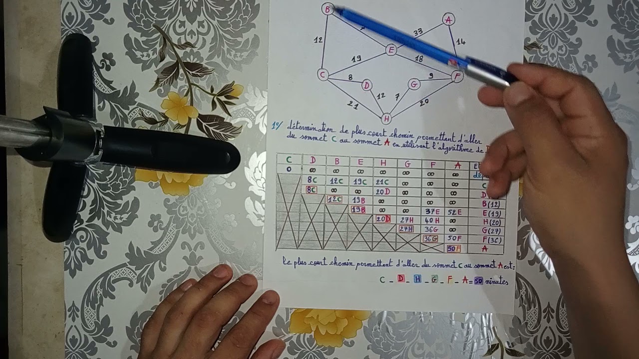 BAC ECO:MATH:  exercice Graphe  non orienté