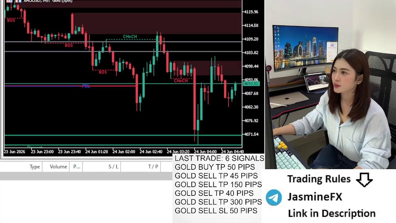 Live trading XAUUSD GOLD 22/06/2026