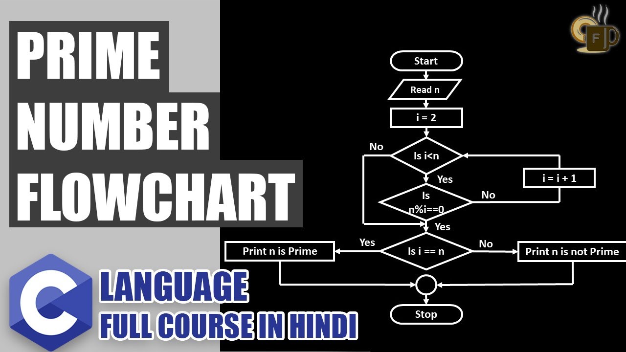Flowchart to Check Whether a Number is Prime or Not | C Language Tutorial For Beginners