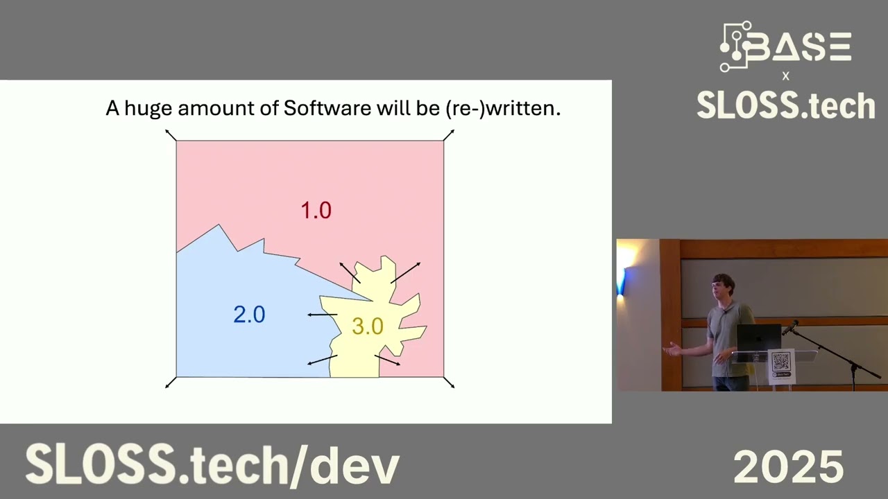 SLOSS.tech/Dev 2025 - How AI is Changing Software Development Forever with Will Blackburn