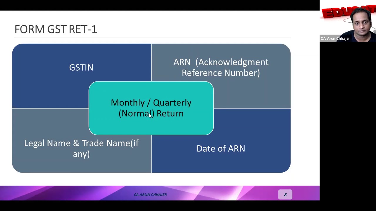 GST New Return System RET-1 (Normal) along with Anx-1 & Anx-2