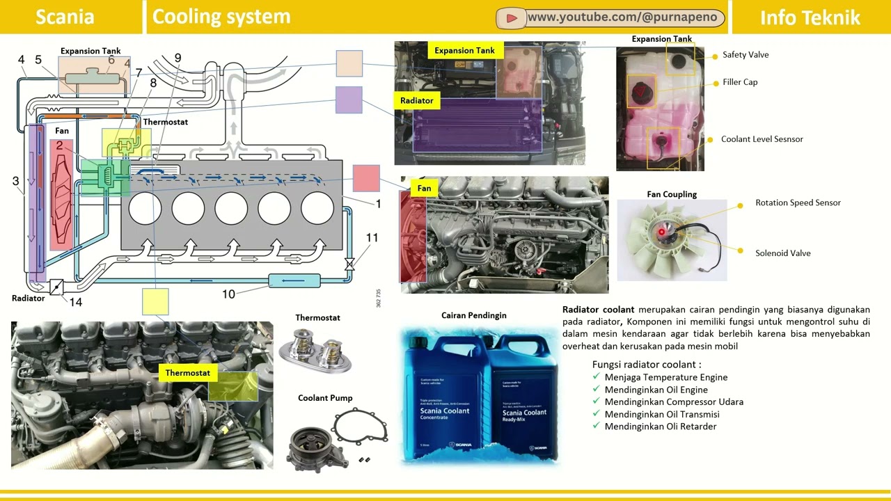 Cooling System Scania