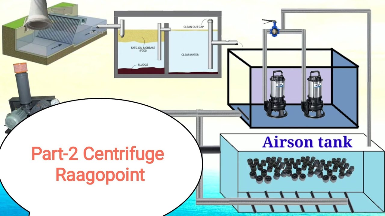 STP plant working process in hindi. What is STP, ETP, WTP & sludge holding tank and centrifuge pump