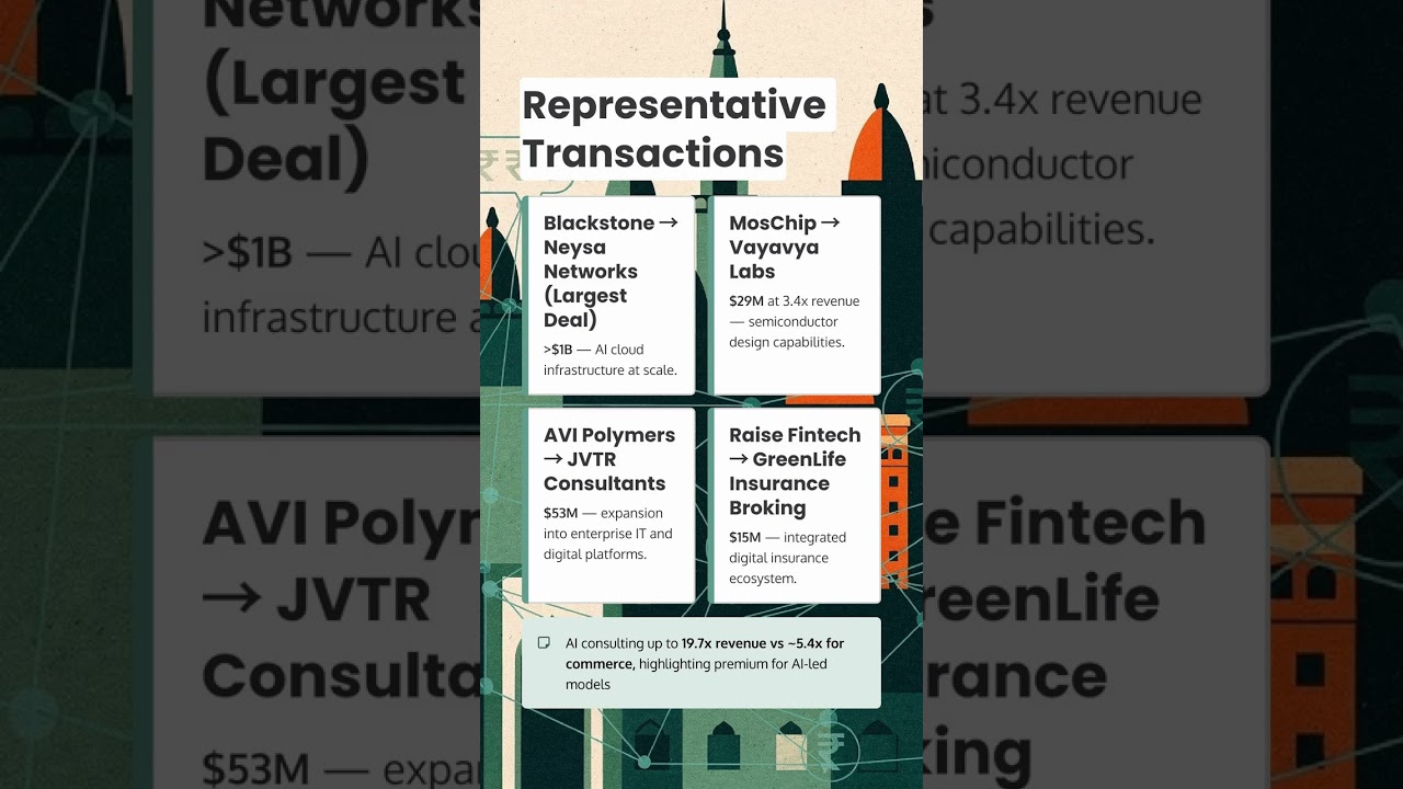 What Is Your India Tech Company Worth Today