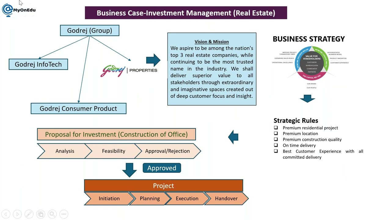 SAP EPPM S4HANA Concept and Business Case