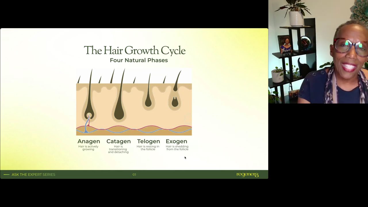 Roots of Renewal: A Holistic Look at Female Hormones & Hair Loss | Dr. Susan Lovelle