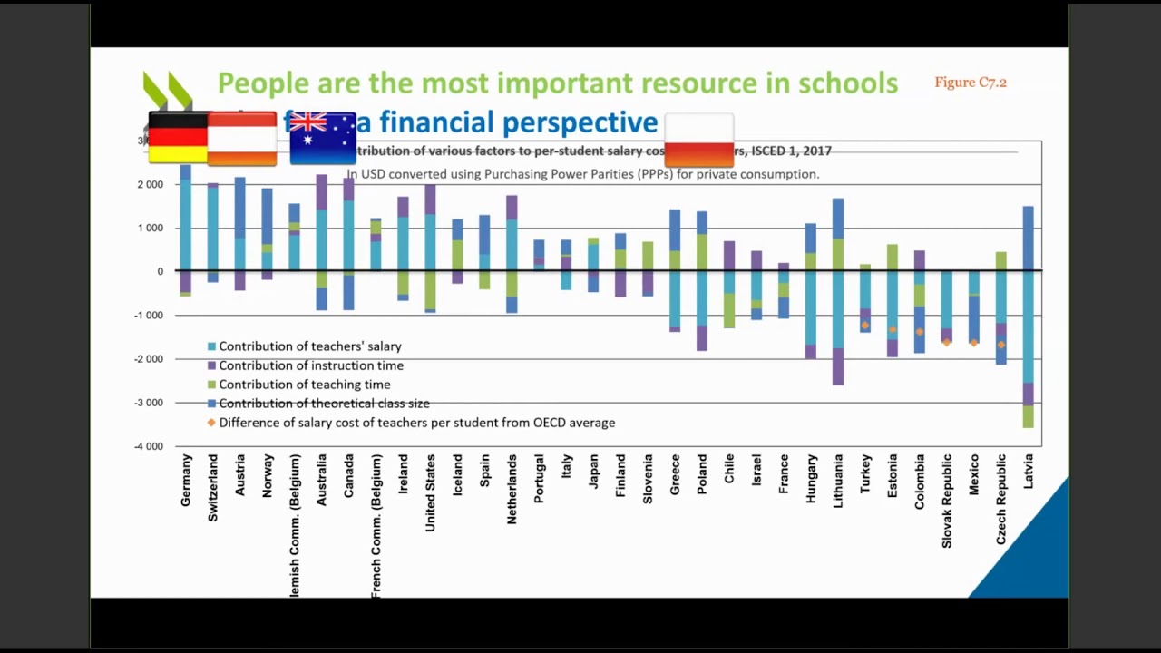 Supporting schools with better human resource policies