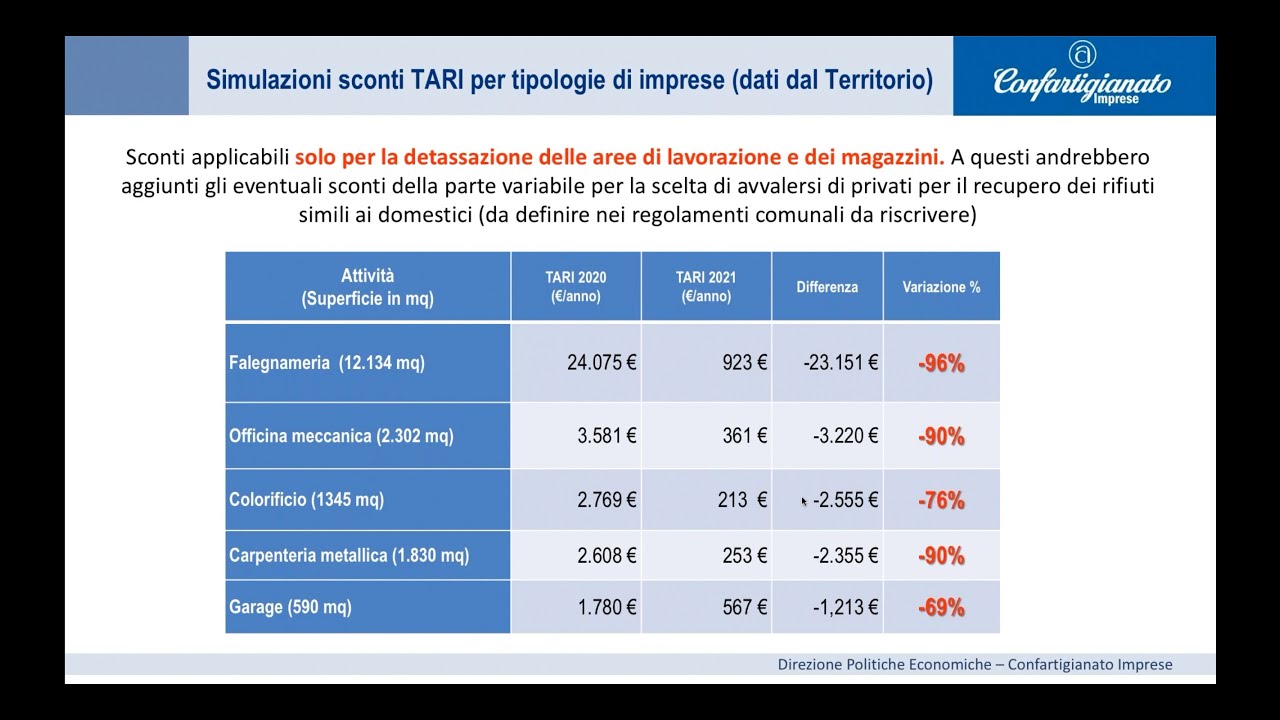Ambiente e rifiuti, l'impegno di confartiginato per farti pagare meno tasse
