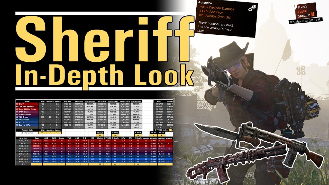 Sheriff - An In-depth Look - A sheriff on the sheriff, just don't shoot the deputy - The Division 2