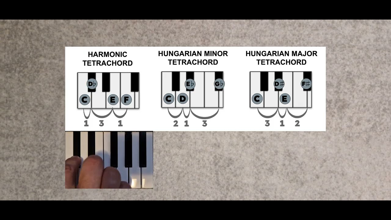 Tetrachords: The easier way to remember and understand scales