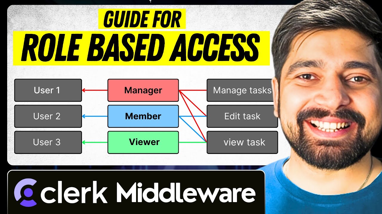 Clerk Middleware guide for Role based access
