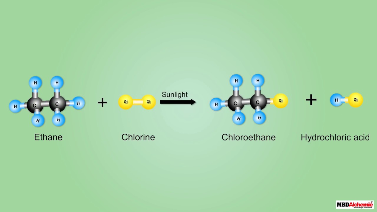 Addition and Substitution Reactions