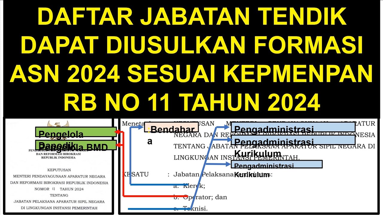 DAFTAR JABATAN YANG DAPAT DIUSULKAN UNTUK FORMASI TENDIK 2024 SESUAI KEPMENPAN RB NO 11 TAHUN 2024.