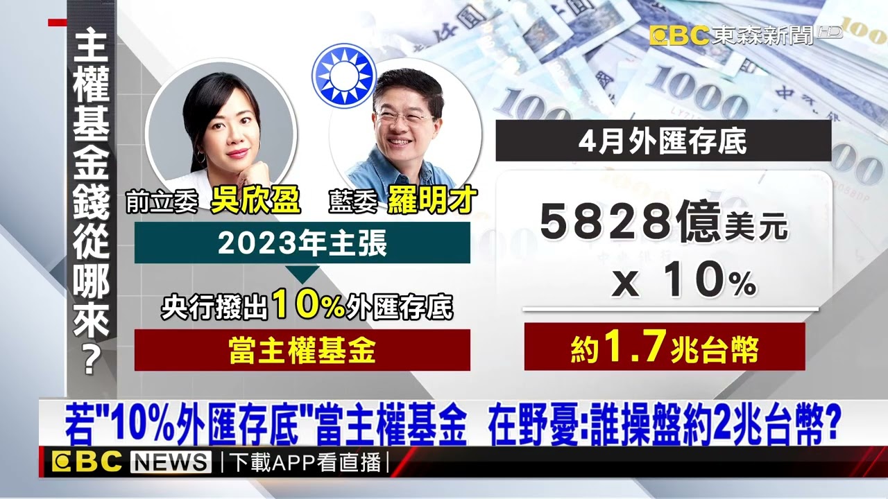 若「10%外匯存底」當主權基金  在野憂：誰操盤約2兆台幣？@newsebc
