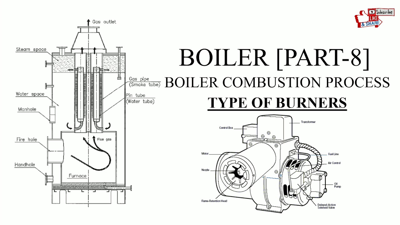 Boiler [Part-8], Type of burners and their working principle.