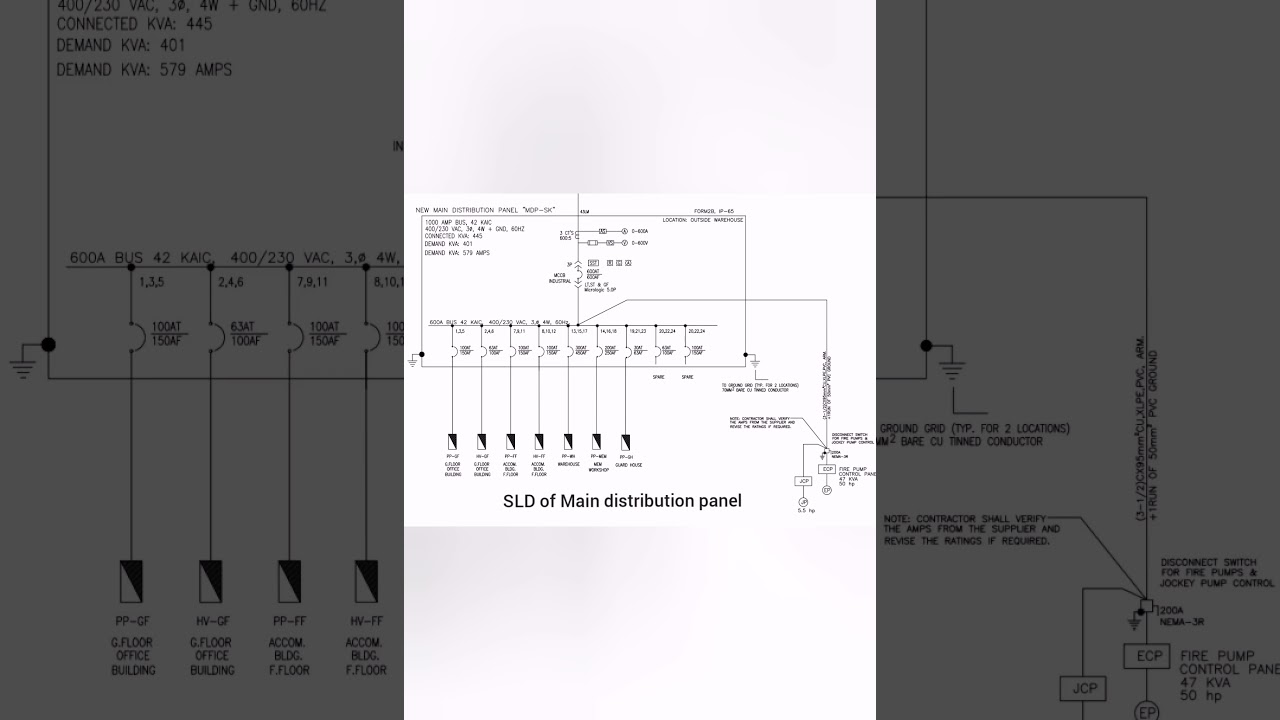 Cost estimation of MDB panel in Universal Enclosure! 