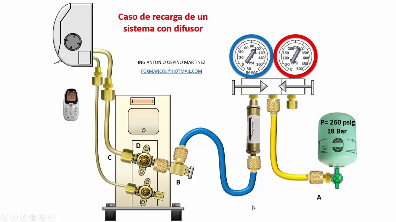 ES NECESARIA LA VALVULA DIFUSORA PARA CARGA DE REFRIGERANTE EN EQUIPOS DE AIRES ACONDICIONADO ?