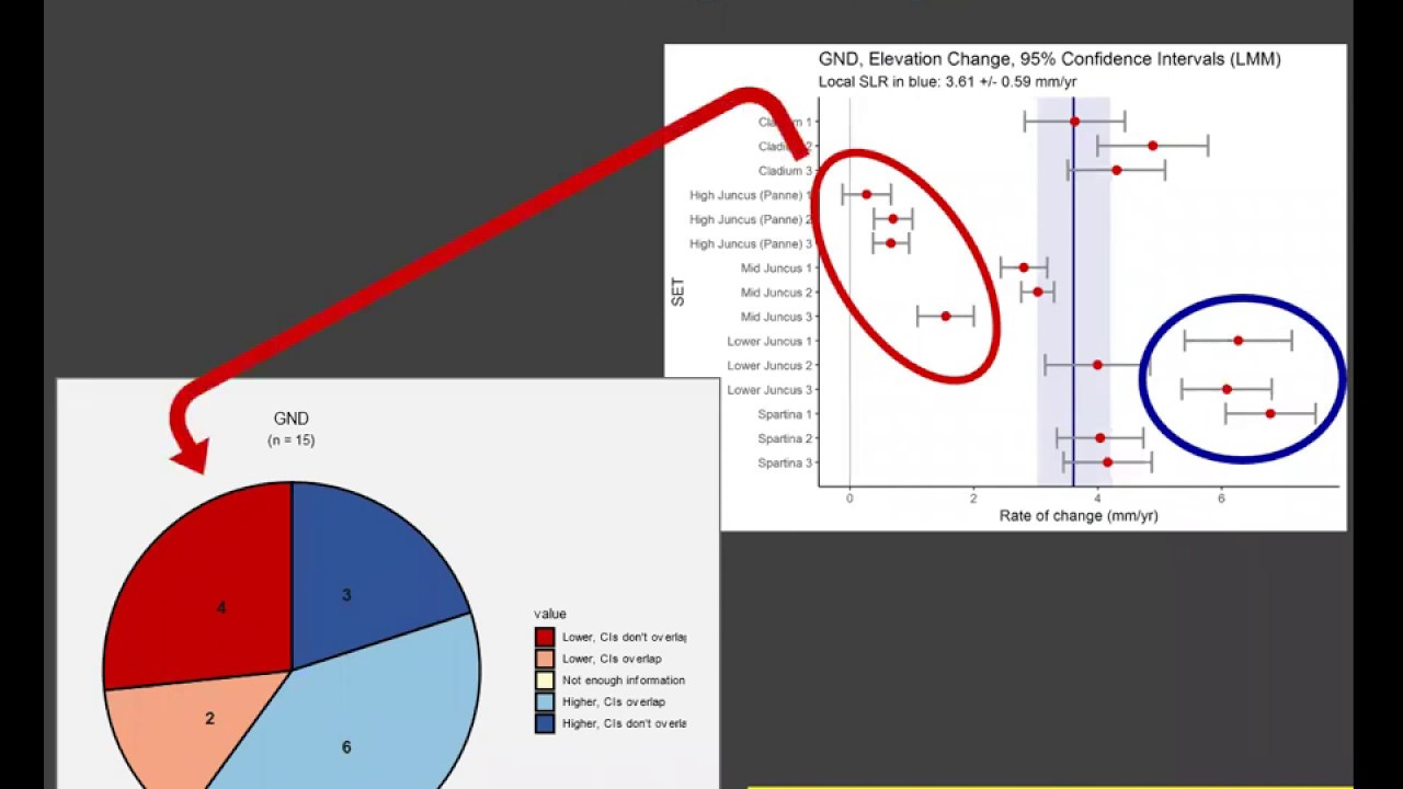 SETr final technical webinar