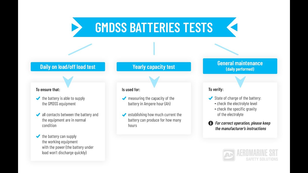 GMDSS Batteries and maintenance