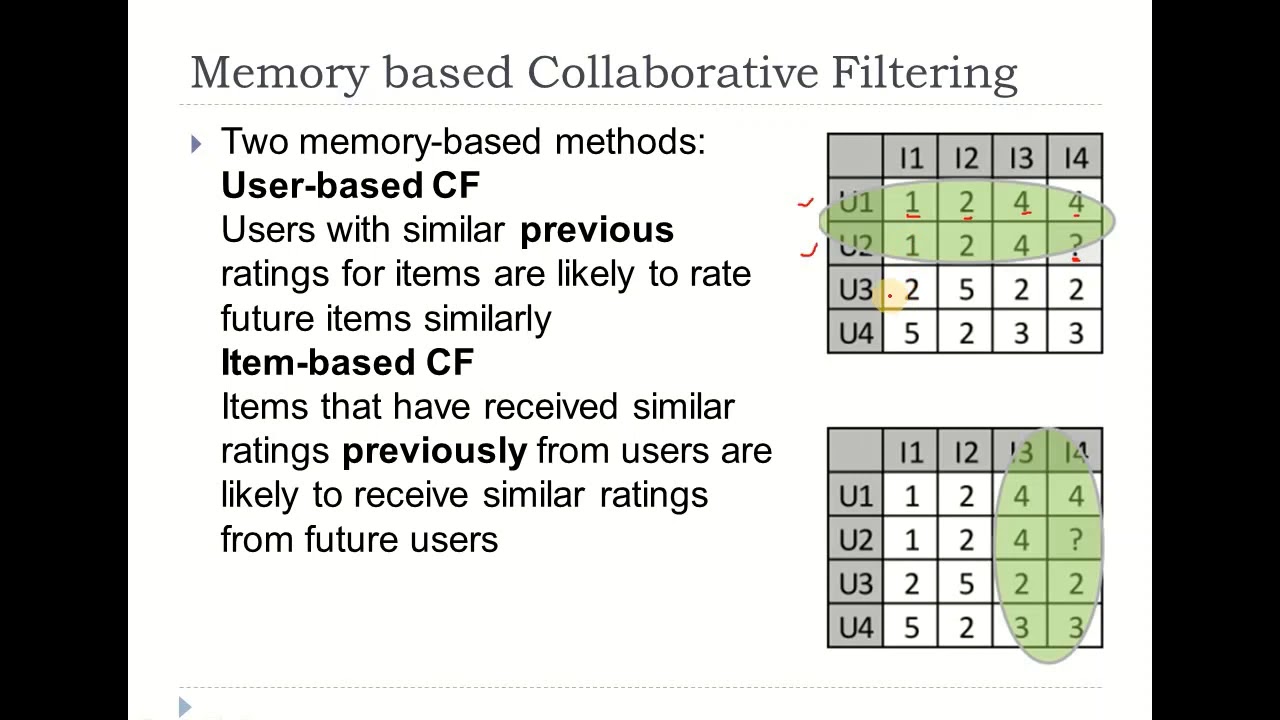 Collaborative Recommender Systems in Urdu/Hindi
