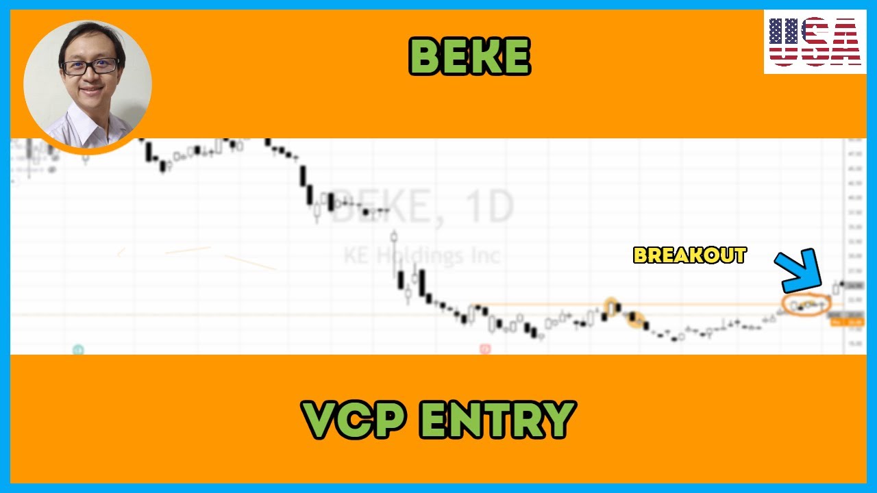 A Wyckoff Accumulation Structure with Volatility Contraction Pattern (VCP) Entry - BEKE