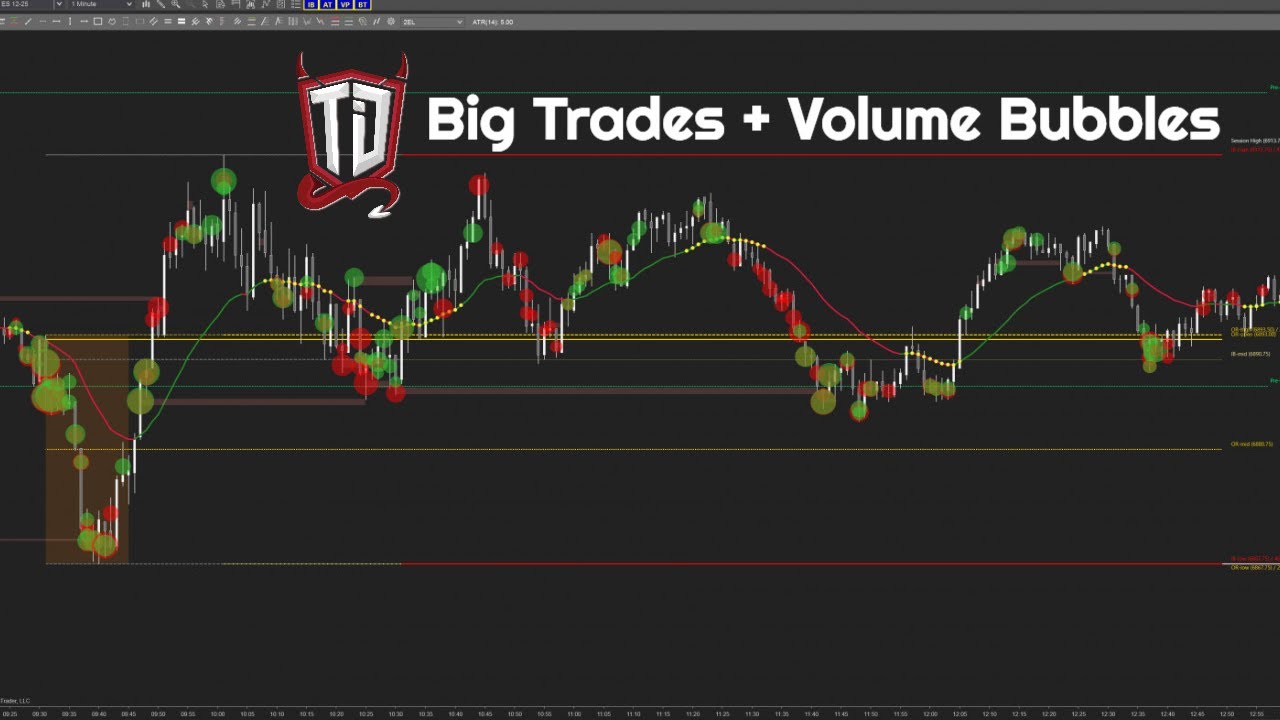 Volume Bubble PLUS Big Trades all in One Indicator: Spot Big Moves with High Volume
